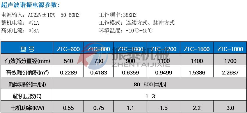 合金粉振動篩技術參數(shù)