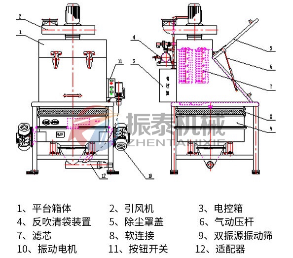 無(wú)塵投料站結(jié)構(gòu)圖