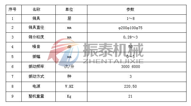 磷酸鐵鋰正極超聲波試驗篩技術參數(shù)