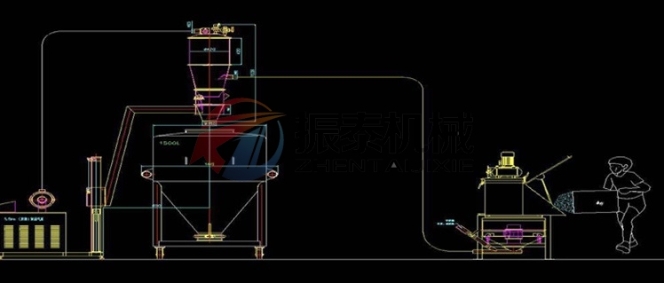 無塵投料站