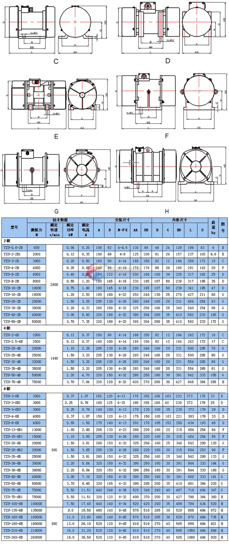 YZUB振動電機(jī)