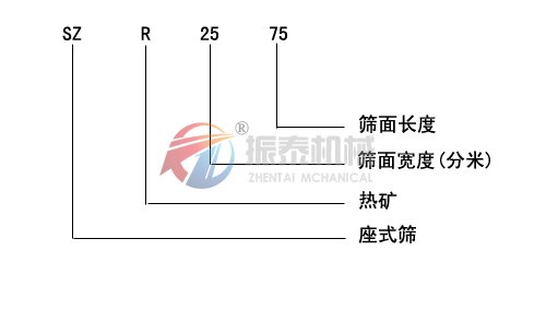 熱礦篩型號(hào)示意圖