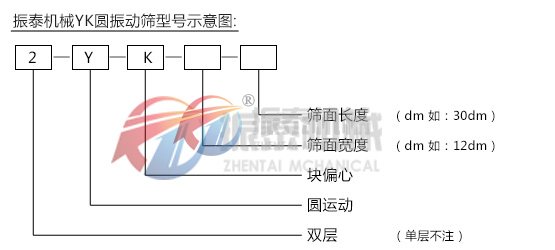 YK圓振動篩型號示意圖