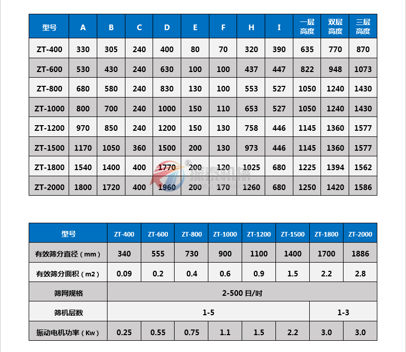 移動式振動篩